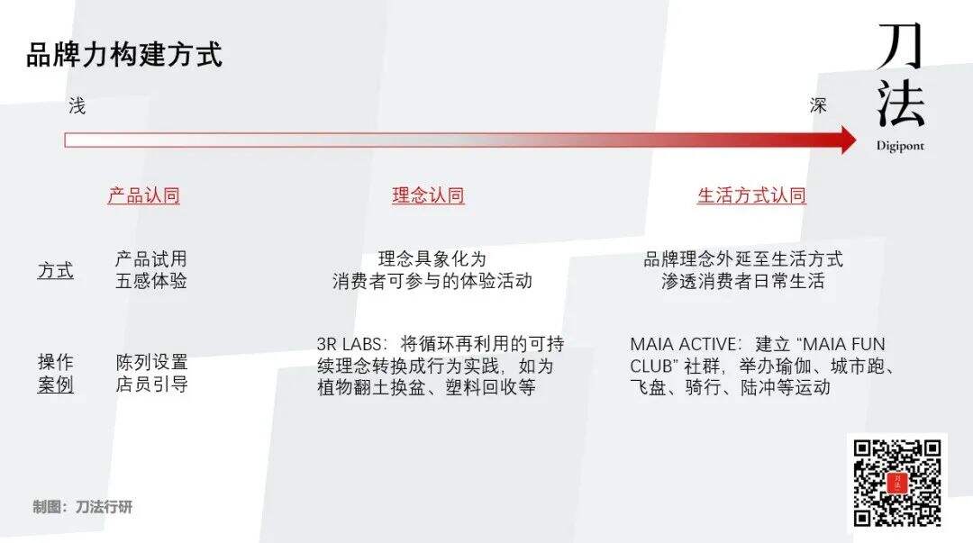 品牌线下首店六问：做好3年不盈利的准备了吗？-广告人干货库