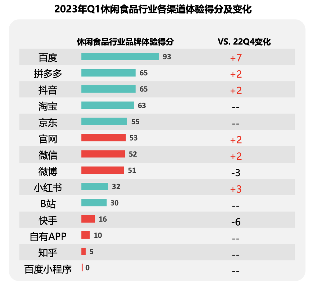 广告人干货库 广告人干货库