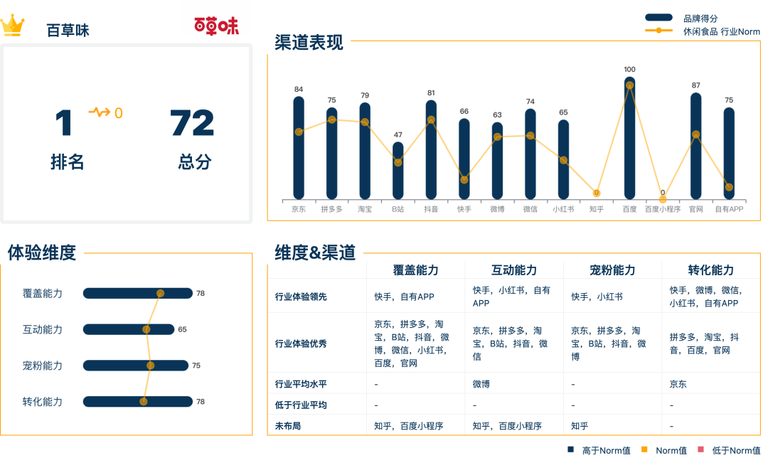 广告人干货库 广告人干货库