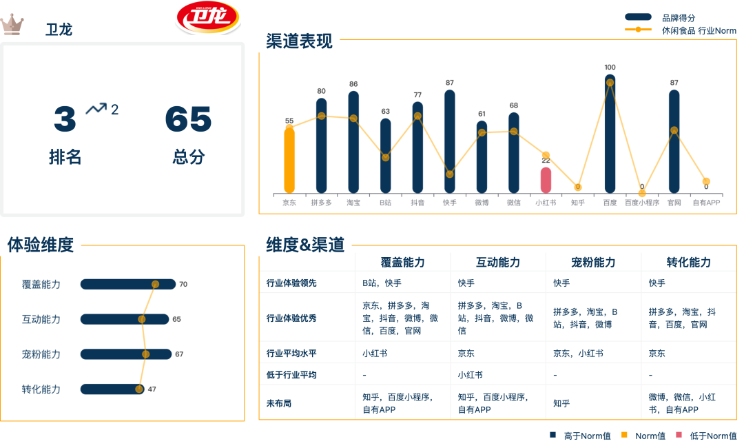 广告人干货库 广告人干货库