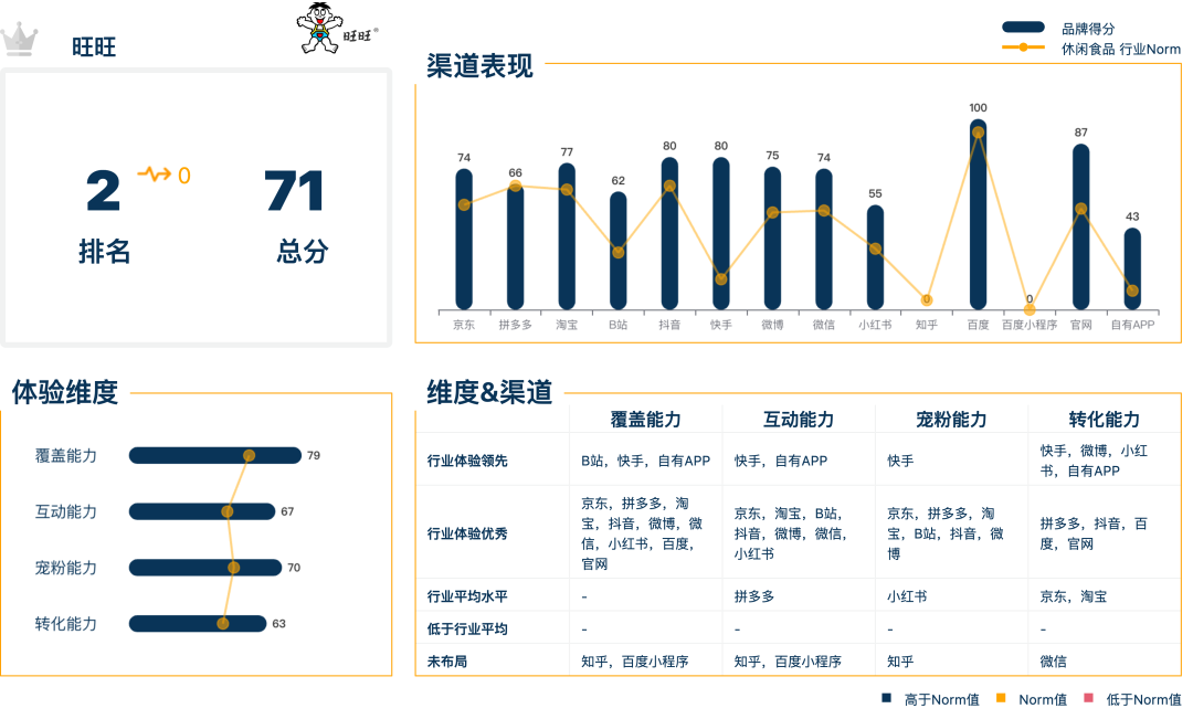 广告人干货库 广告人干货库