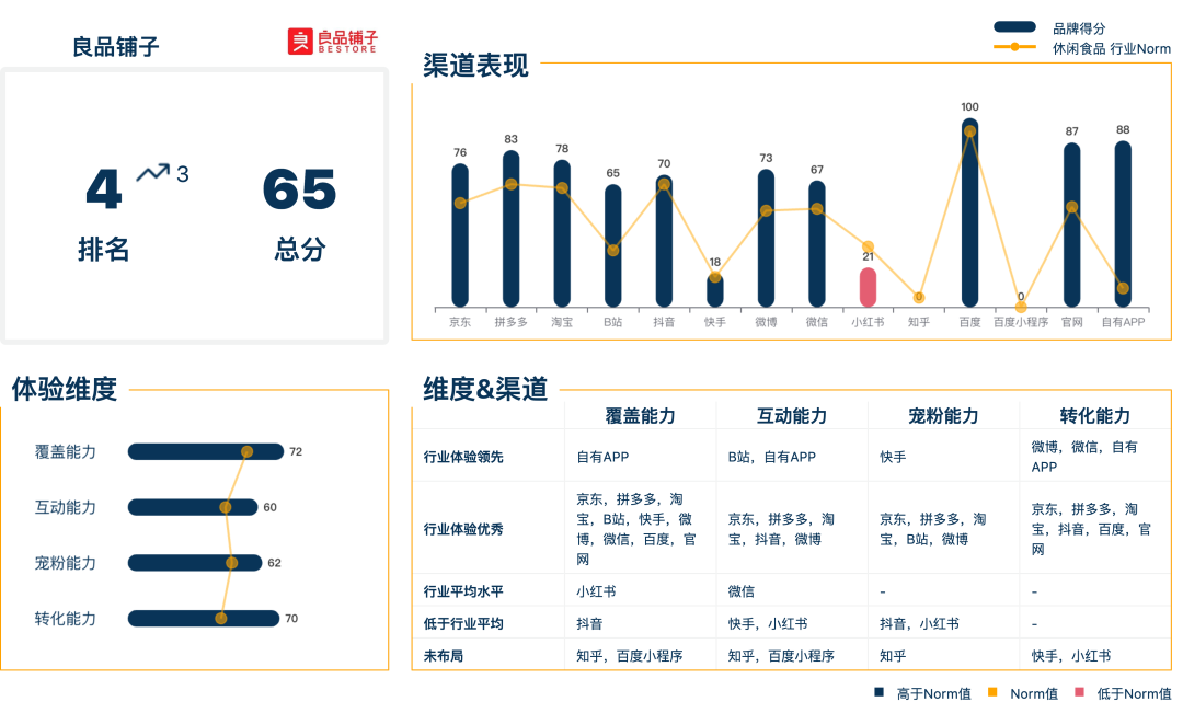 广告人干货库 广告人干货库