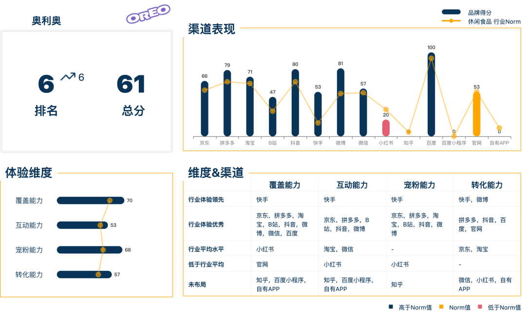 广告人干货库 广告人干货库