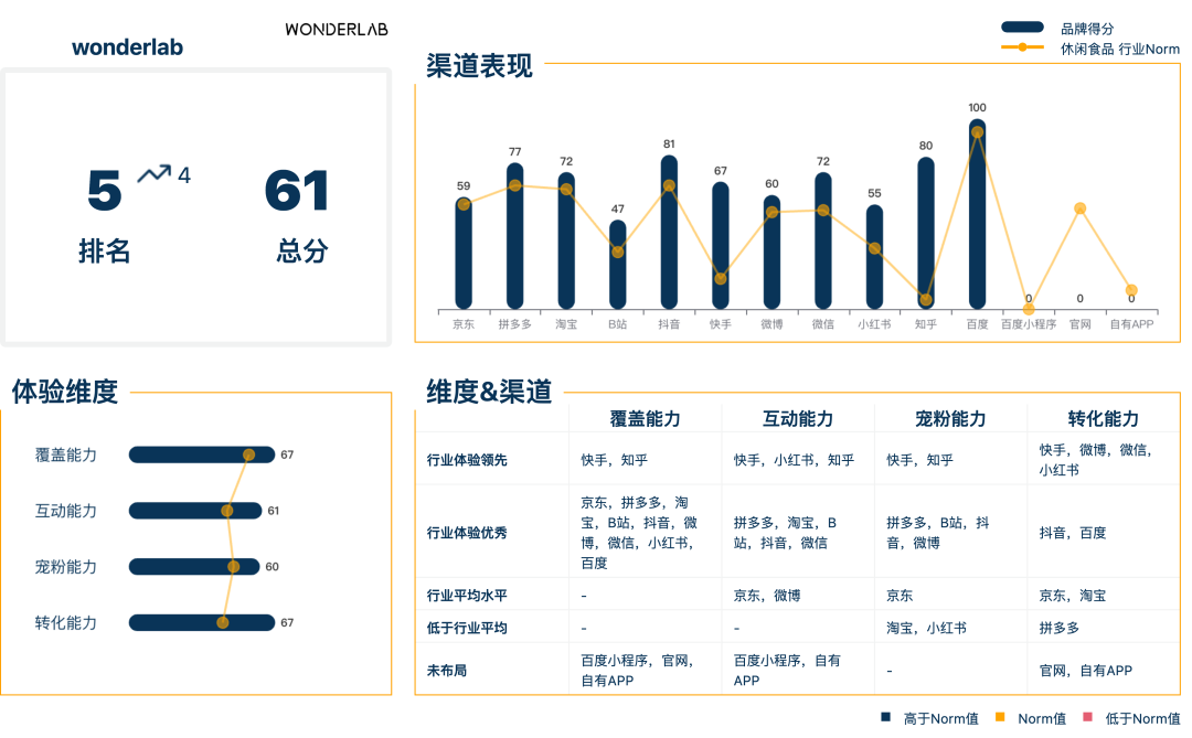 广告人干货库 广告人干货库