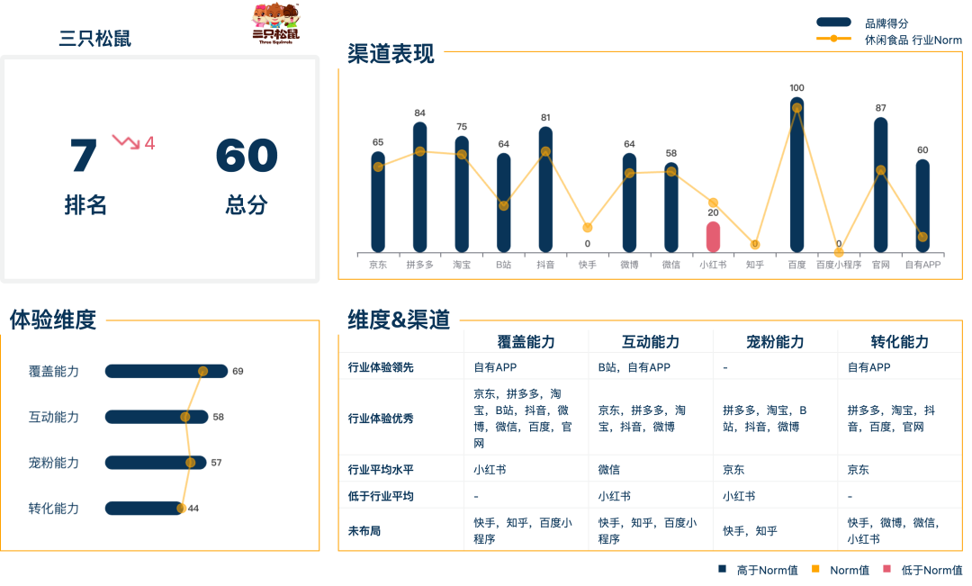 广告人干货库 广告人干货库