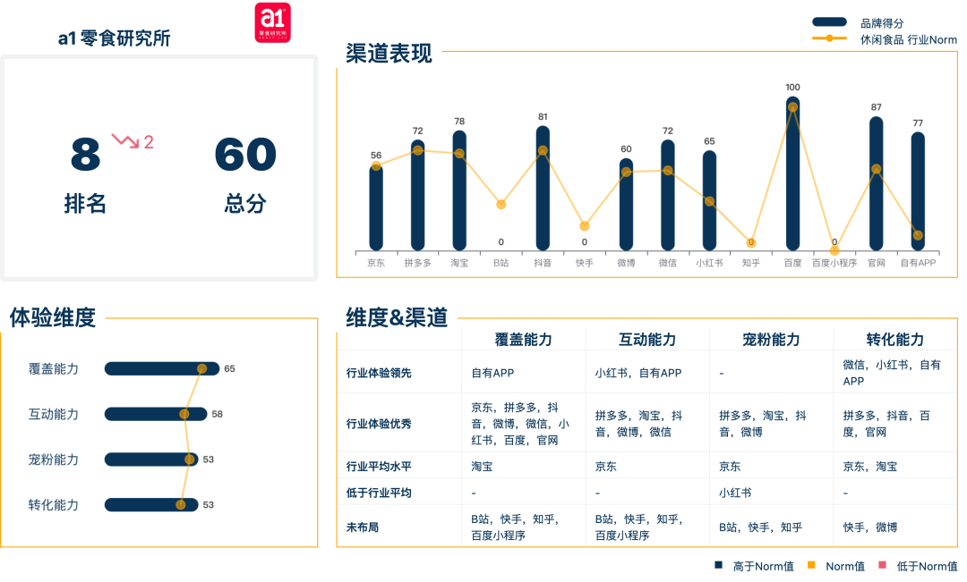 广告人干货库 广告人干货库