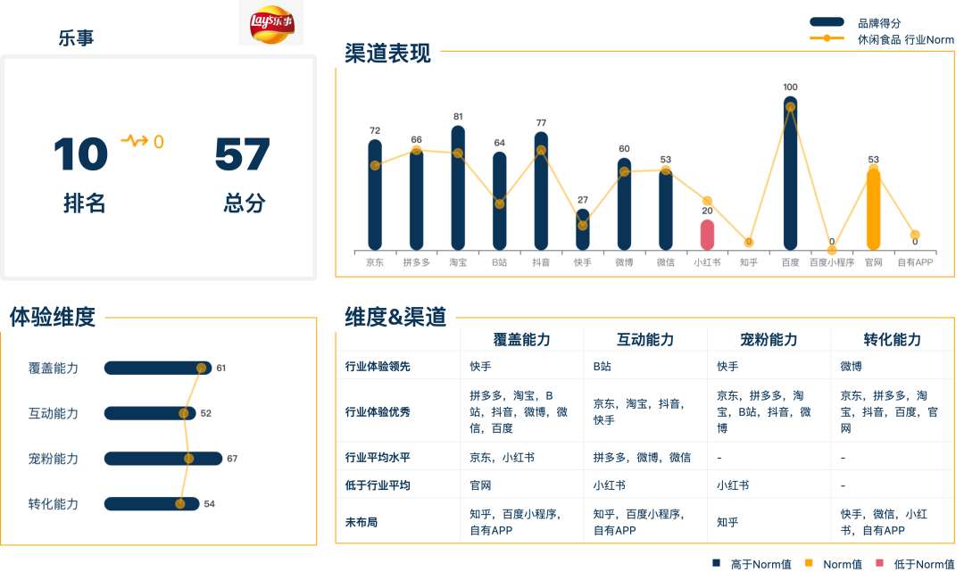 广告人干货库 广告人干货库