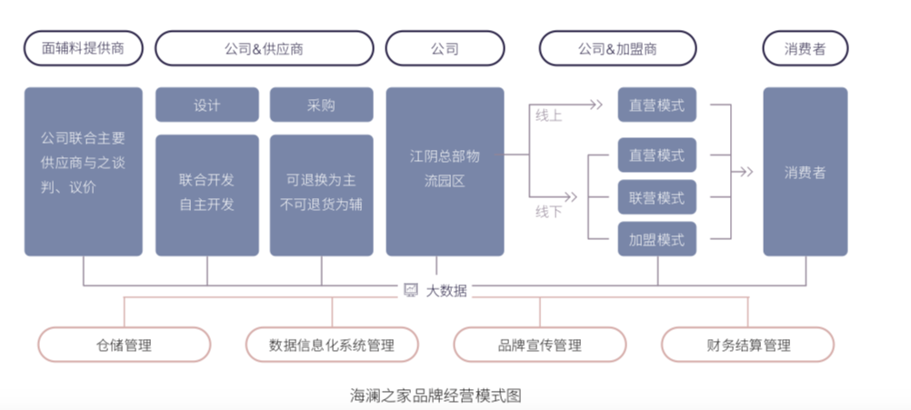 年入185亿，9年市占率第一，海澜之家的三个隐忧-广告人干货库