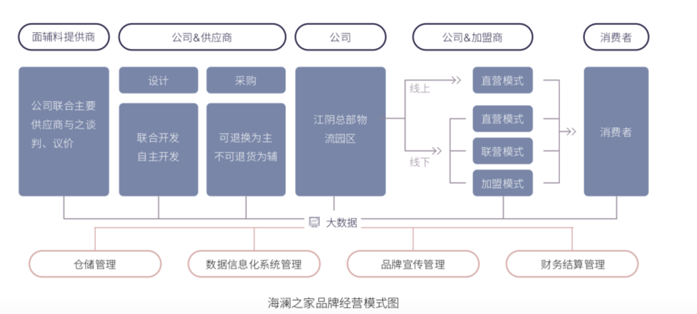 广告人干货库