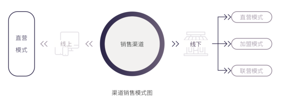 年入185亿，9年市占率第一，海澜之家的三个隐忧-广告人干货库