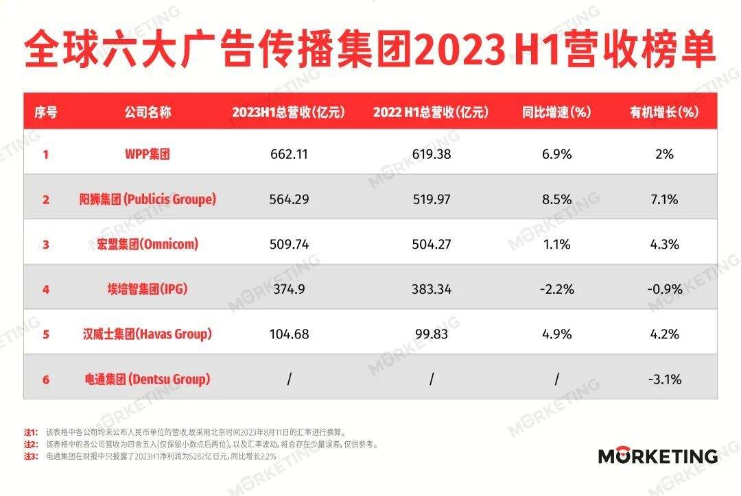 广告人干货库
