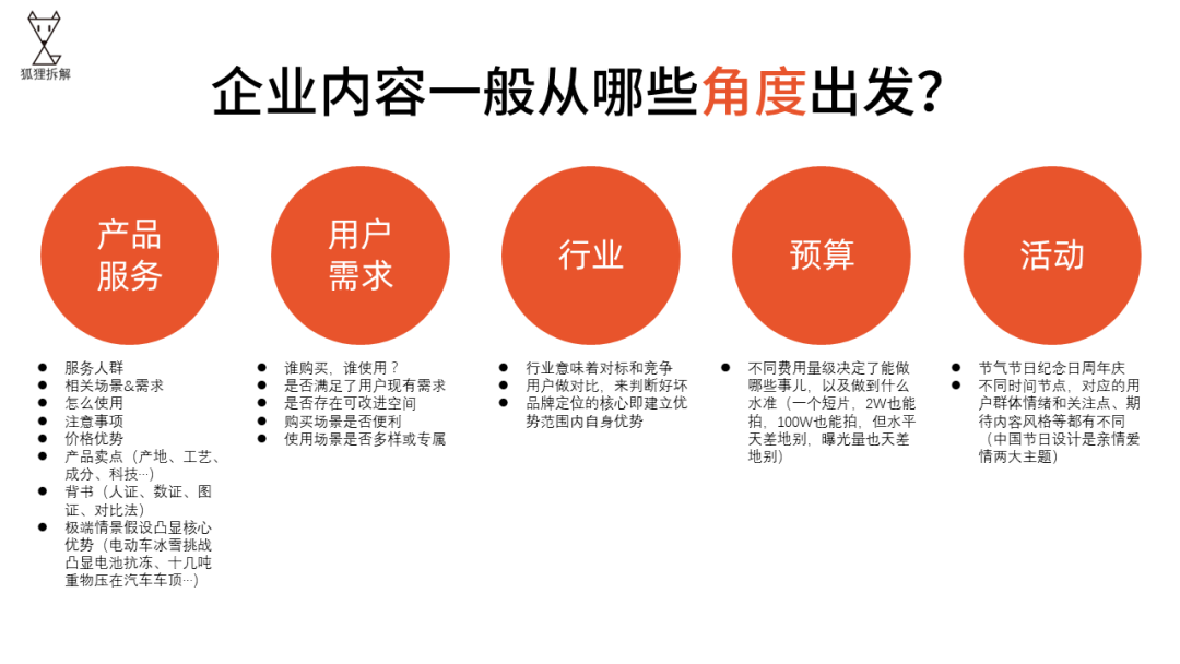 广告人干货库 广告人干货库