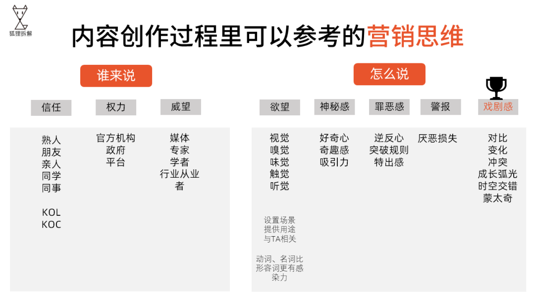 广告人干货库 广告人干货库