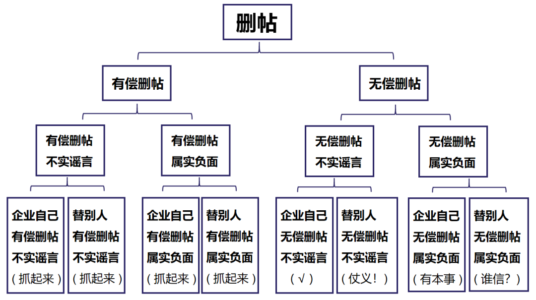 广告人干货库 有偿删稿是要做坐牢的(全知识点更新版)-广告人干货库