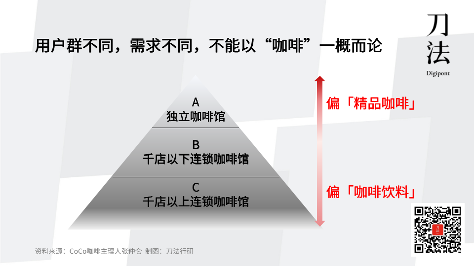 广告人干货库 10+个咖啡品牌告诉我:新茶饮不要学瑞幸9.9-广告人干货库