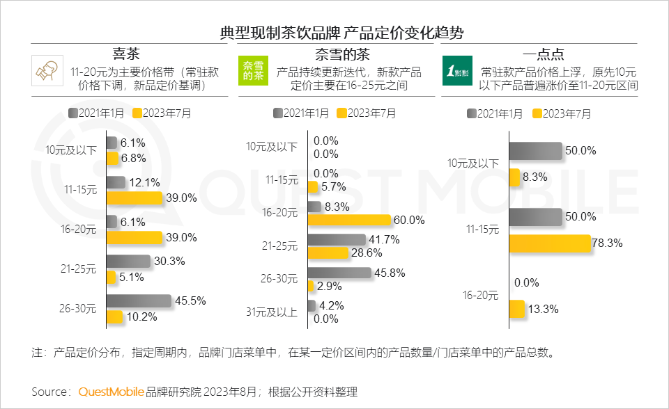 广告人干货库