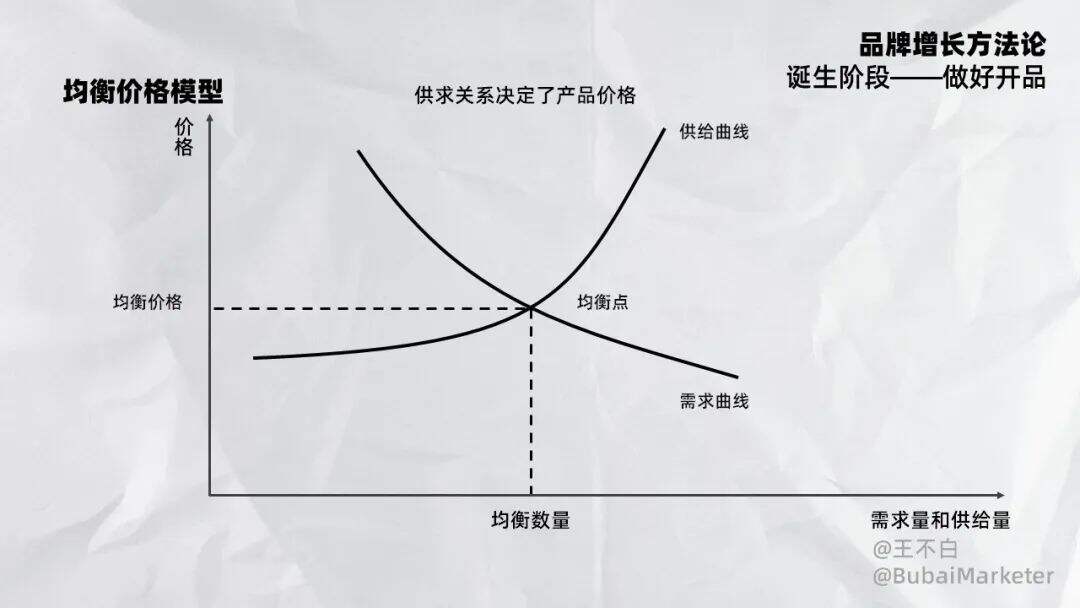 品牌增长│产品定价指南-广告人干货库