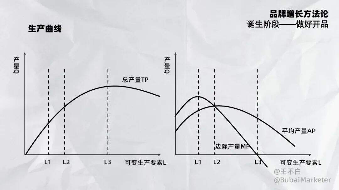 品牌增长│产品定价指南-广告人干货库