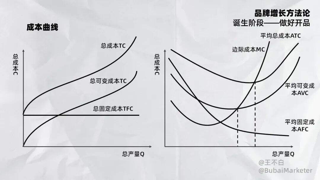 广告人干货库