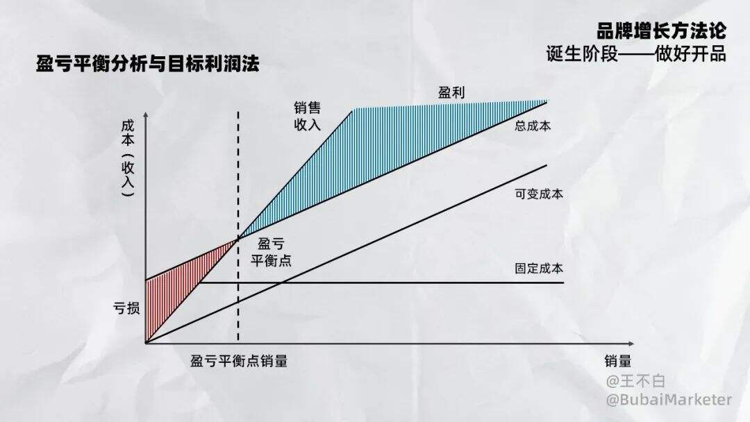 广告人干货库