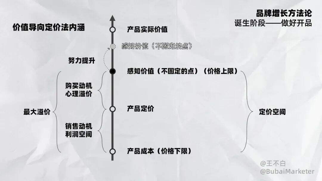 广告人干货库
