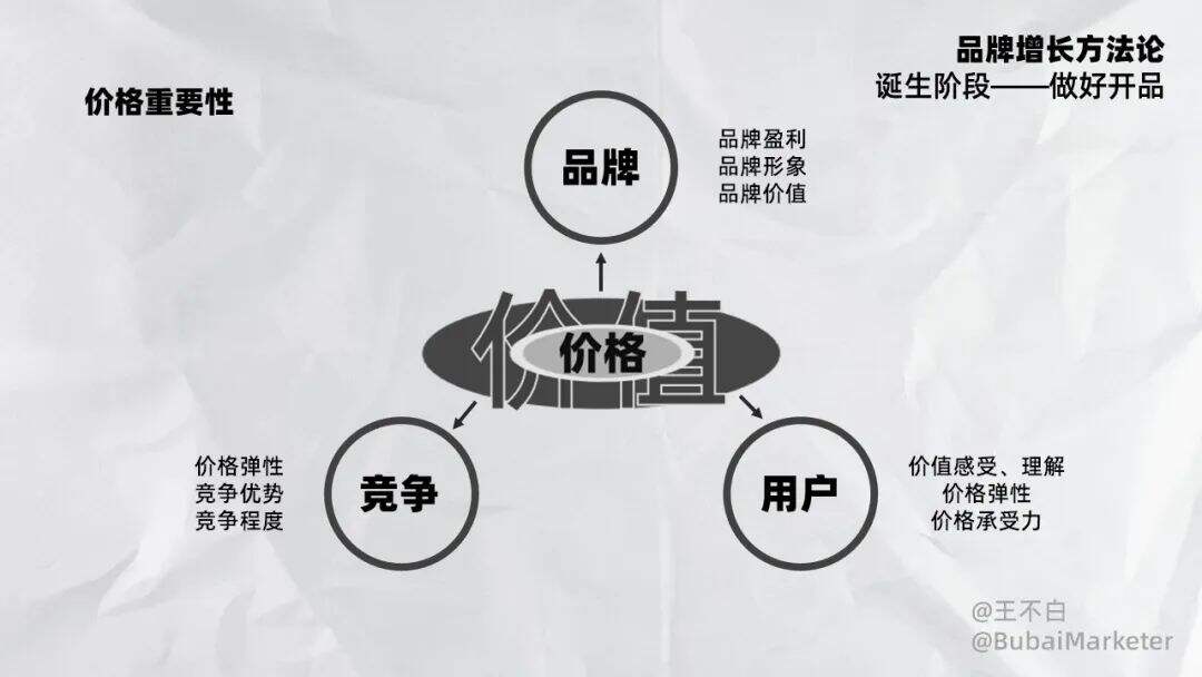 品牌增长│产品定价指南-广告人干货库