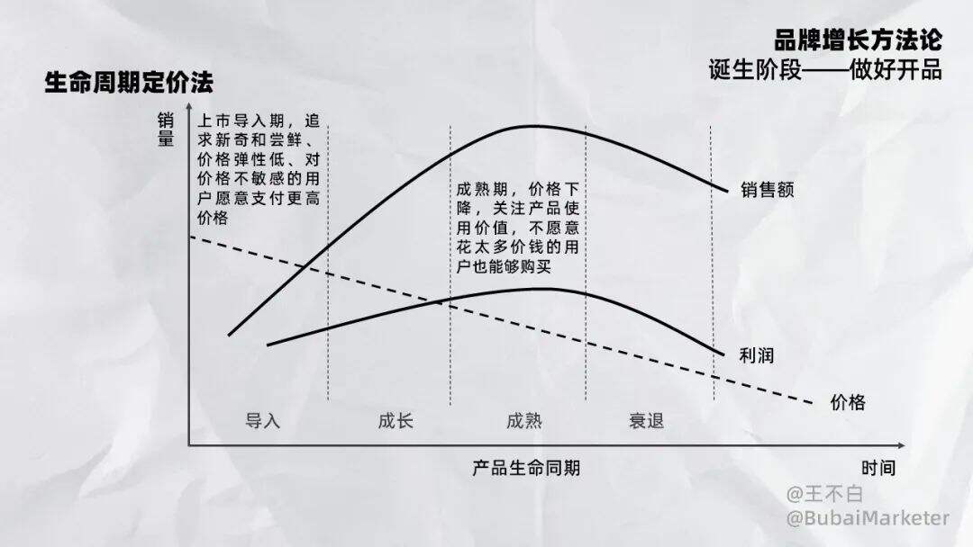 广告人干货库