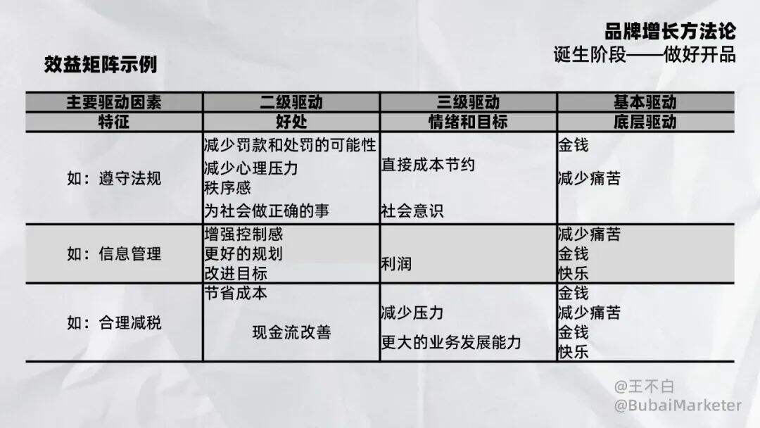 广告人干货库