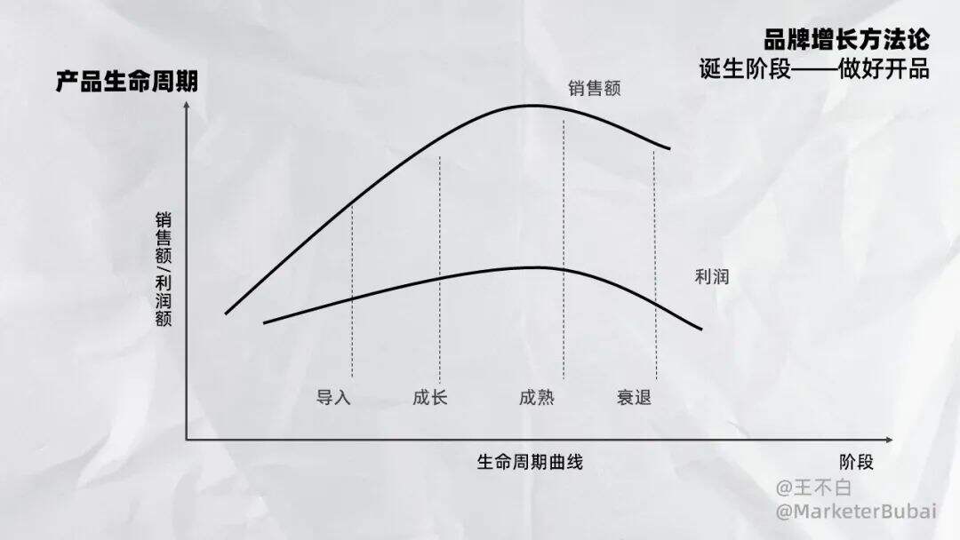 广告人干货库 品牌增长│品牌开品指南-广告人干货库