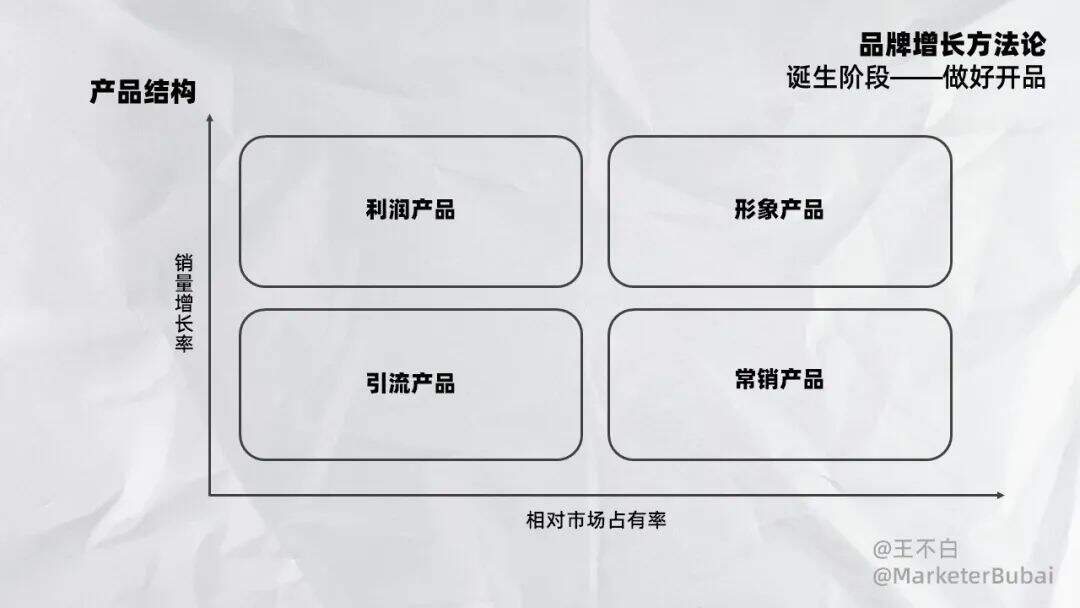 广告人干货库 品牌增长│品牌开品指南-广告人干货库