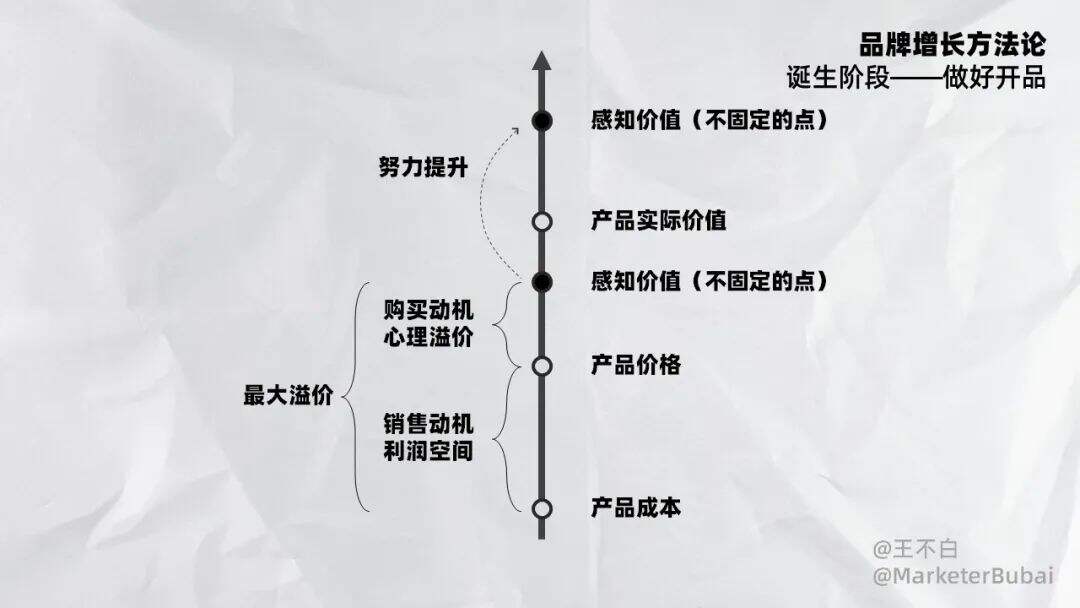 广告人干货库 品牌增长│品牌开品指南-广告人干货库