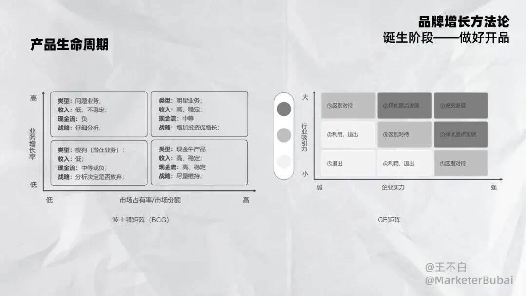 广告人干货库 品牌增长│品牌开品指南-广告人干货库