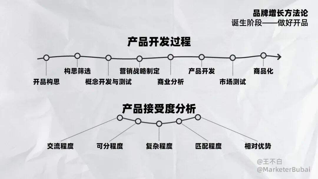 广告人干货库 品牌增长│品牌开品指南-广告人干货库