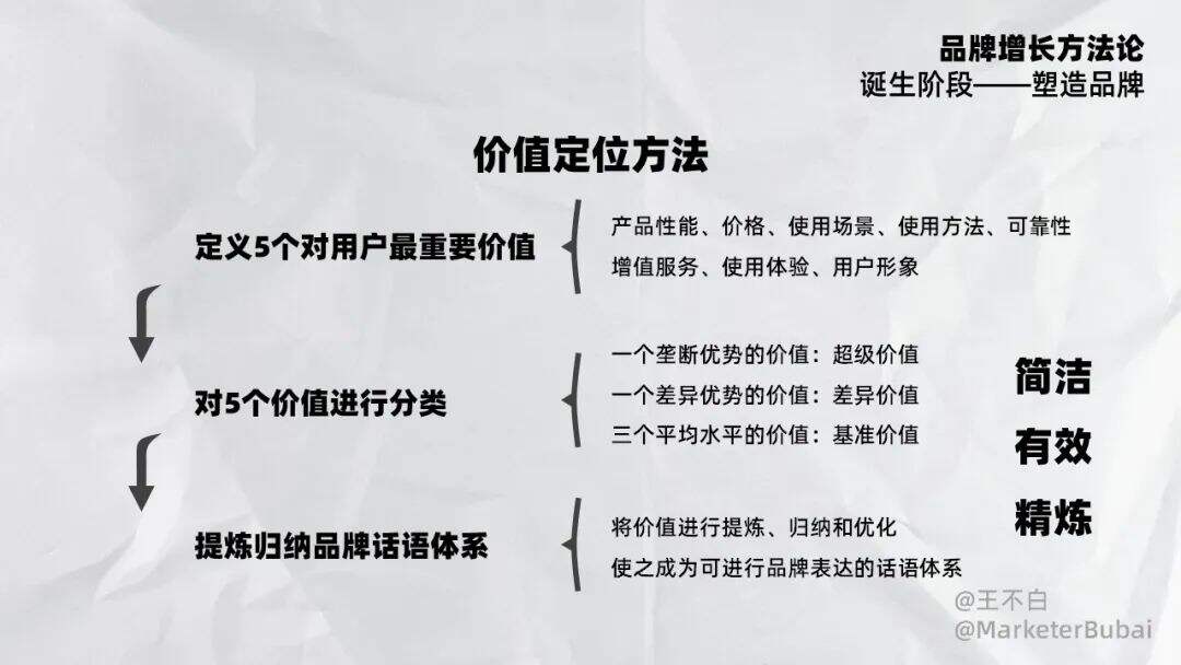 广告人干货库 品牌增长│品牌开品指南-广告人干货库