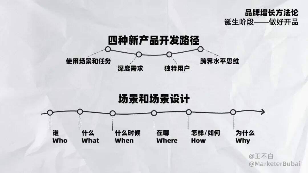 广告人干货库 品牌增长│品牌开品指南-广告人干货库