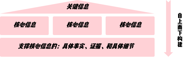 广告人干货库 怎样做,让品牌信息直击人心?-广告人干货库