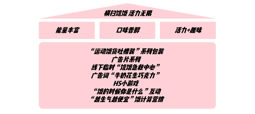广告人干货库 怎样做,让品牌信息直击人心?-广告人干货库