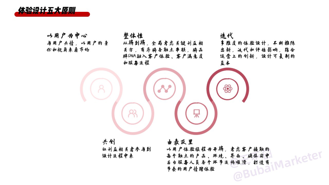实体商业体验设计全攻略-广告人干货库