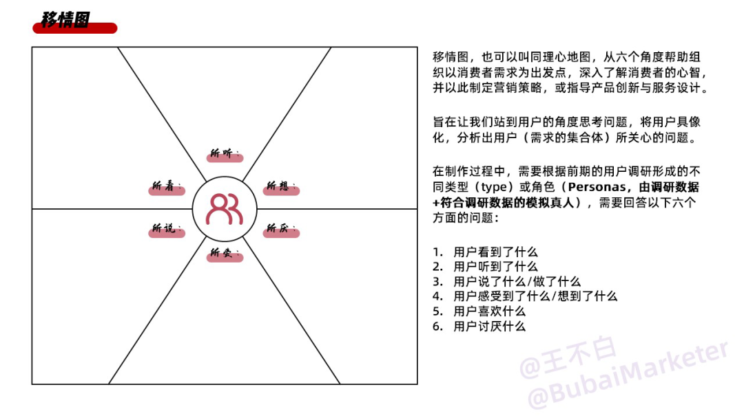 广告人干货库