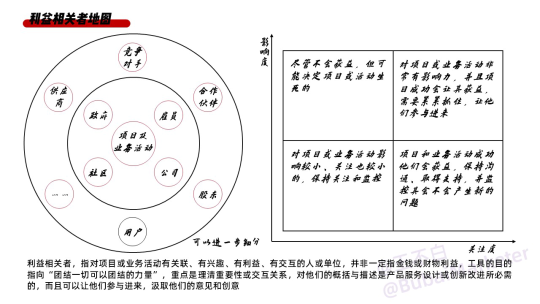 广告人干货库