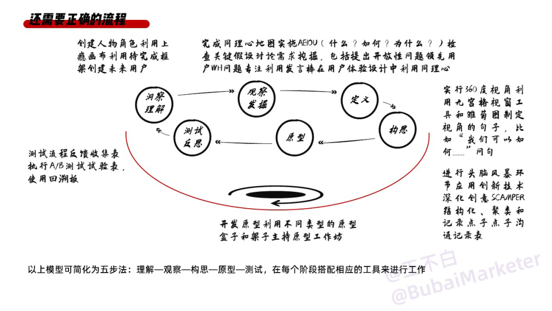 实体商业体验设计全攻略-广告人干货库