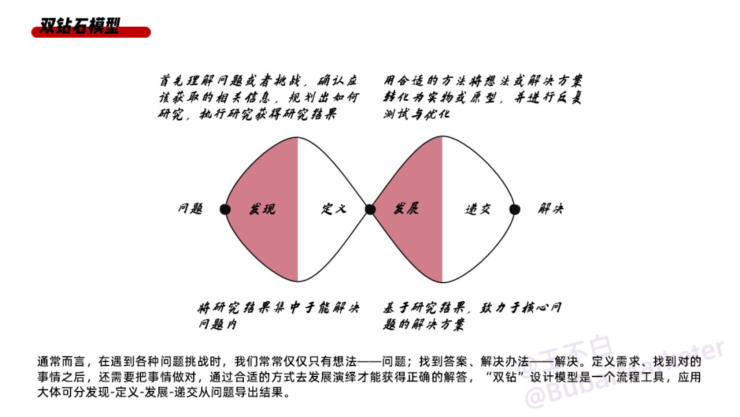 实体商业体验设计全攻略-广告人干货库