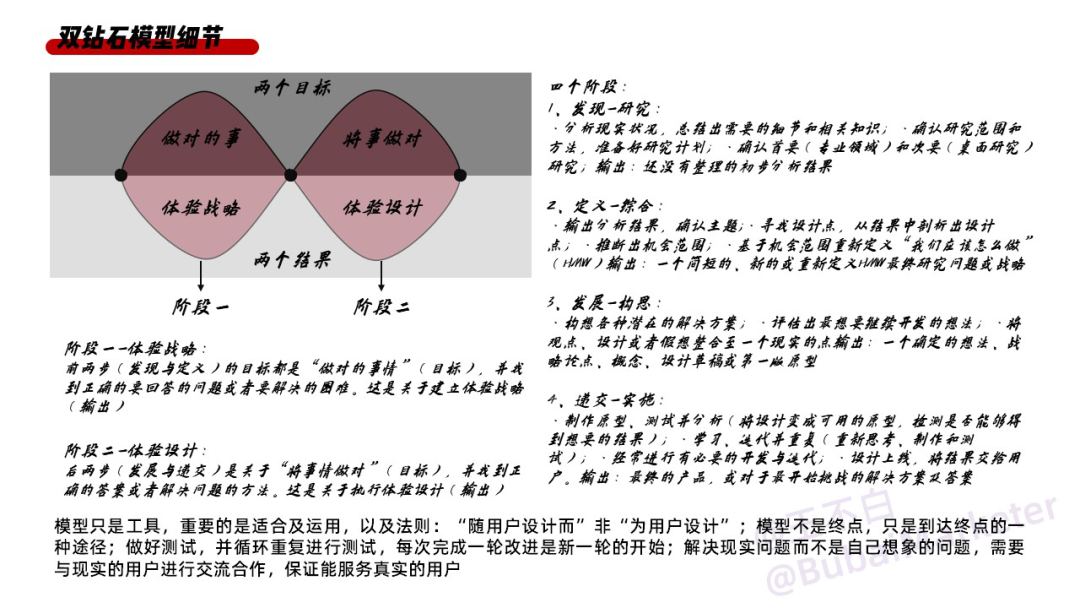 实体商业体验设计全攻略-广告人干货库
