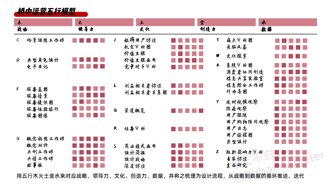 广告人干货库