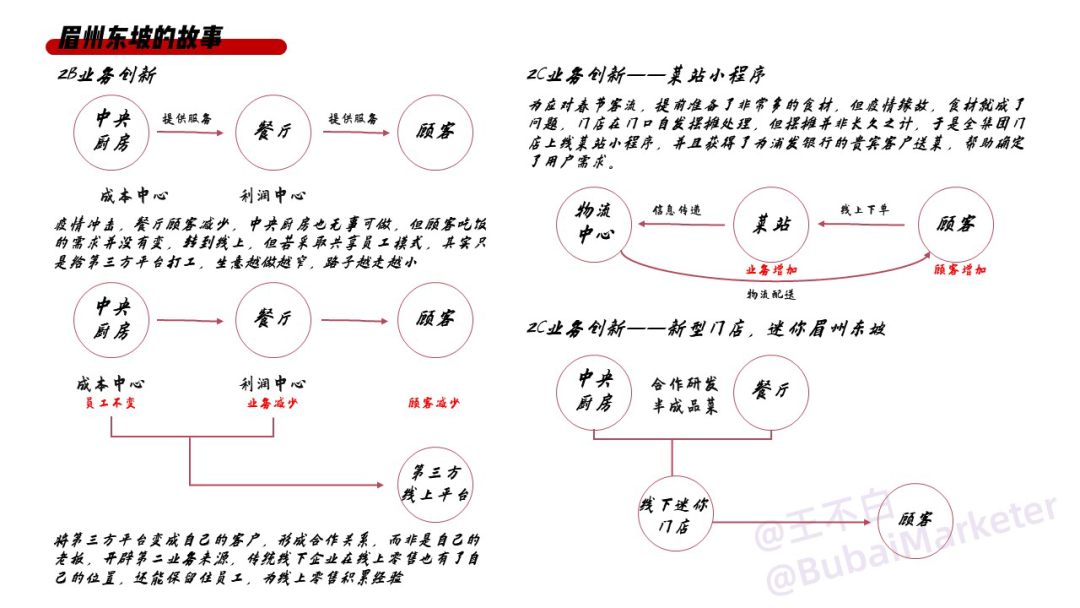 实体商业体验设计全攻略-广告人干货库