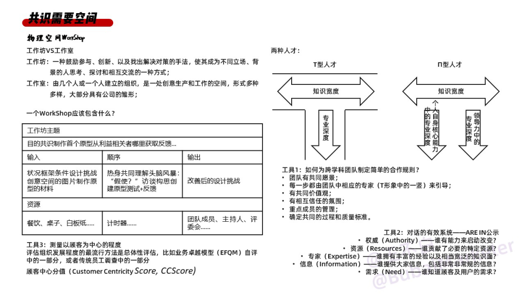 实体商业体验设计全攻略-广告人干货库