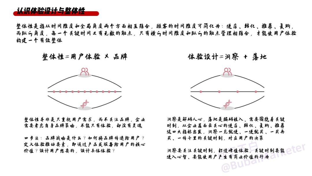 实体商业体验设计全攻略-广告人干货库