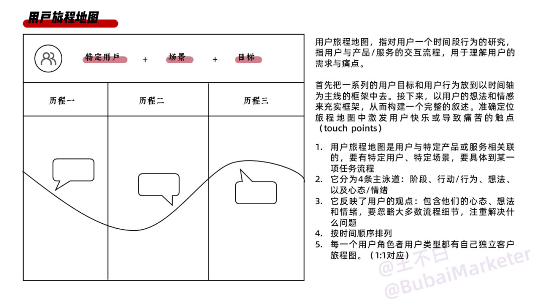 实体商业体验设计全攻略-广告人干货库
