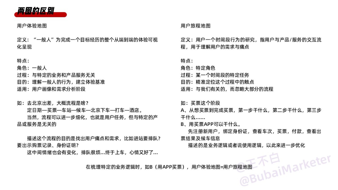 实体商业体验设计全攻略-广告人干货库