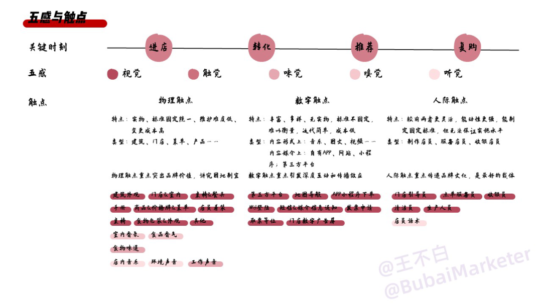 实体商业体验设计全攻略-广告人干货库